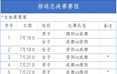 7月16日总决赛第一场，成都女排将在主场成都大学体育馆迎战资阳队，绵阳男排将在涪城体育馆与成都男排展开争夺